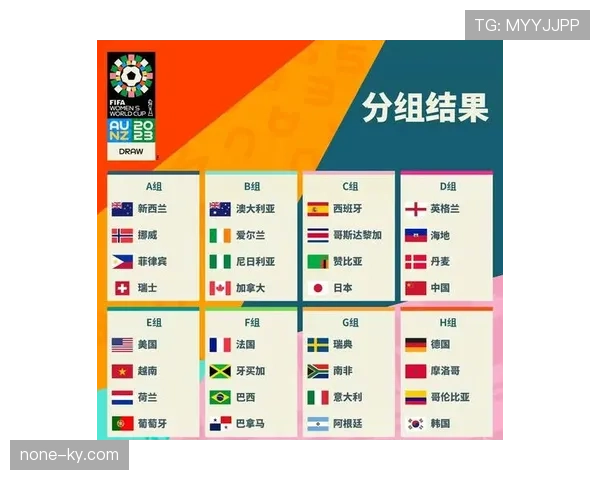 2026世界杯48支球队分配到12个小组的赛制规则详解