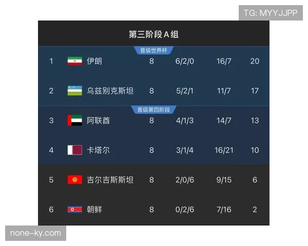 乌兹别克斯坦冲击2026世界杯赛程预测 中亚狼能否创造历史突围美加墨 乌兹别克斯坦冲击2026世界杯赛程预测 中亚狼能否创造历史突围美加墨