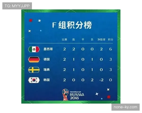 世界杯K组小组赛总结：三队晋级一队出局